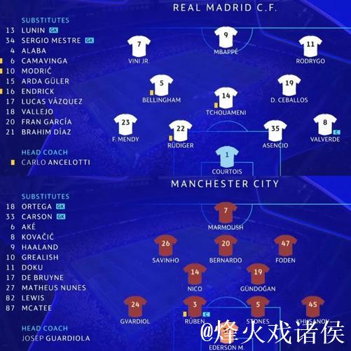 姆巴佩7分钟内戴帽，逼近C罗梅西的欧冠纪录！皇马18岁天才崭露头角