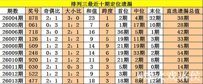 014期老杨排列三预测奖号:双胆参考 014期老杨排列三预测奖号:双胆参考
