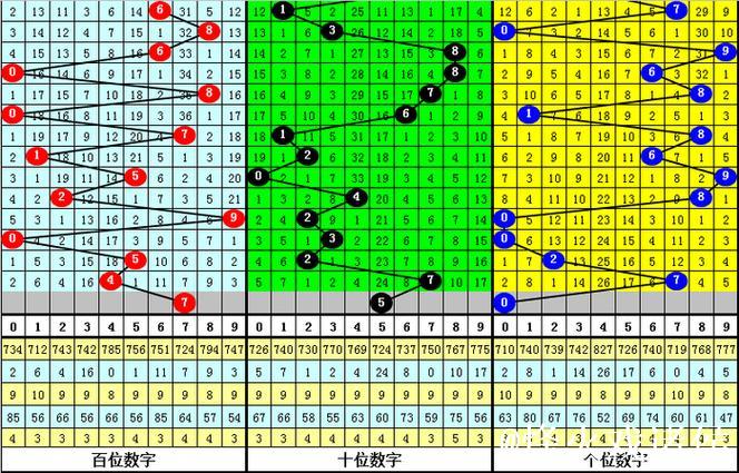 014期老杨排列三预测奖号:双胆参考 014期老杨排列三预测奖号:双胆参考