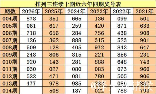 014期老杨排列三预测奖号:双胆参考 014期老杨排列三预测奖号:双胆参考