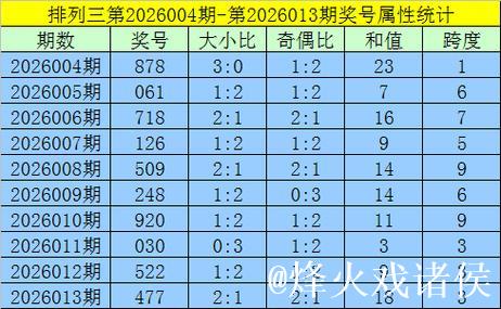 014期黄欢排列三预测奖号：组六6码参考